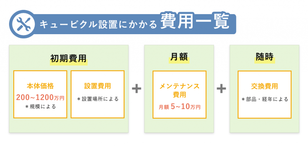 キュービクルの初期費用はいくらですか？