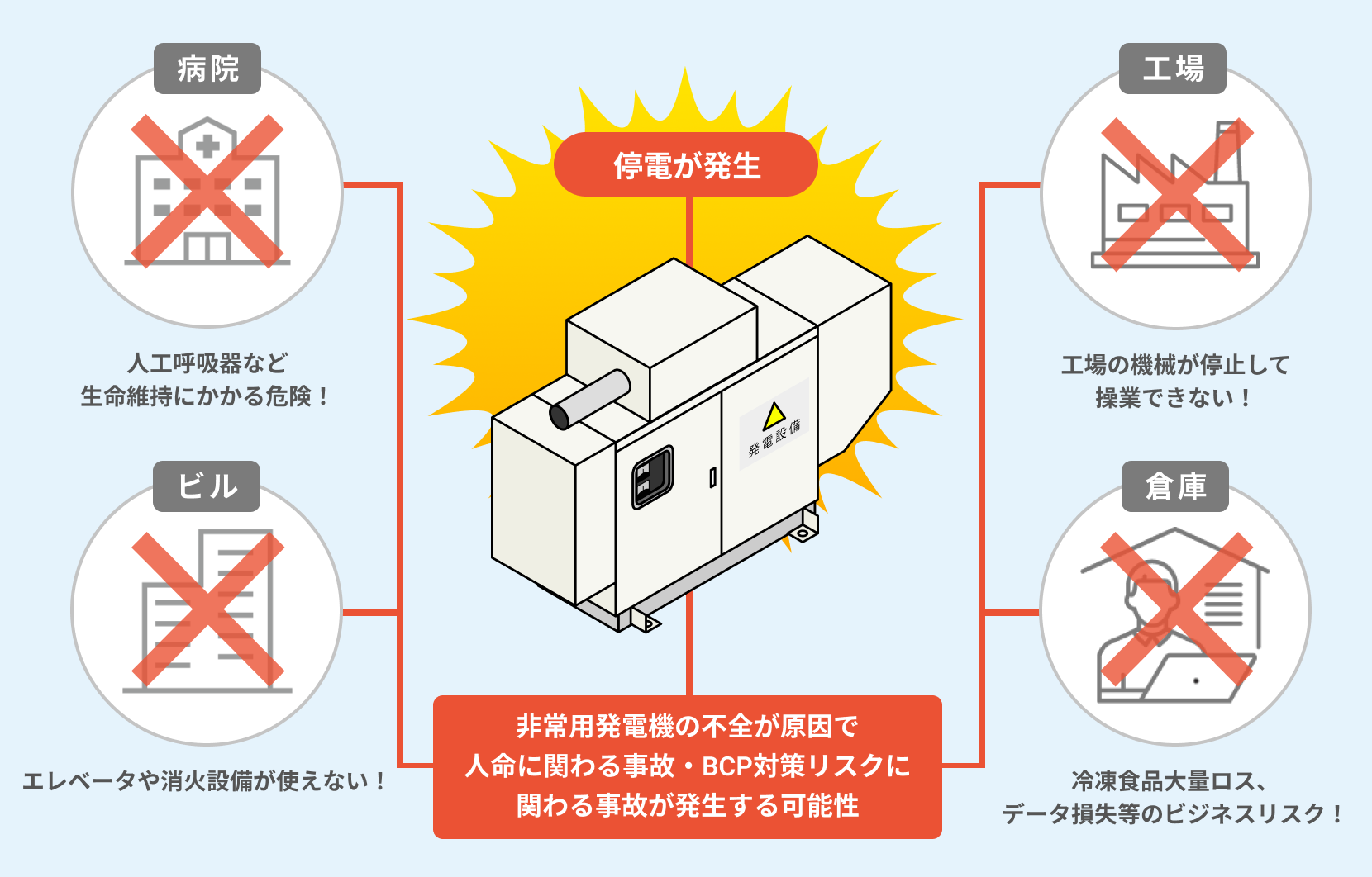 波及事故